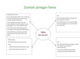 1 x 15 menit a. Pembelajaran Tematik Integratif Ppt Download