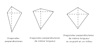 Quadrilatere Wikipedia