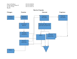 Contoh flowchart dan penjelasannya by grosir flashdisk at 4:10 pm. Doc No 24 Flowchart Penjualan Mas Agung Academia Edu