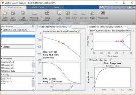 Control Tutorials For Matlab And Simulink Introduction Root Locus Controller Design Electrical Engineering Projects Controller Design Engineering Projects