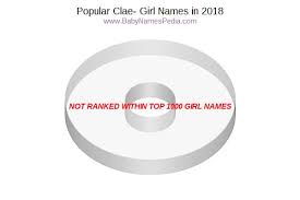 These baby name lists are organised alphabetically. View Girl Names Starting With Clae At Baby Names Pedia With Concise Name Meanings Origins Pronunciation And Charts