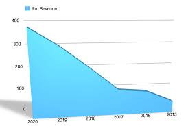 We serve the greater mankato and. Henry Development Turnover Soars To 377m