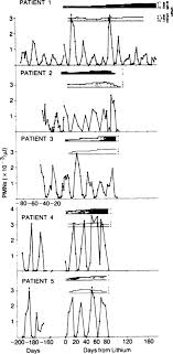 300 mg, 450 mg sustained release tablets. Lithium Is An Ineffective Therapy For Human Cyclic Hematopoiesis Sciencedirect