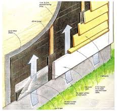 Wood Siding Installation Tips Cedar Siding Redwood Siding Installation Installing Wood Siding Installing Siding Wood Siding