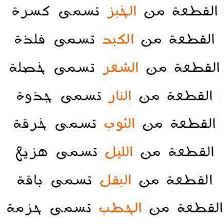 Arabic Parts Learn Beautiful Arabic Words Arabic Poetry Arabic Phrases
