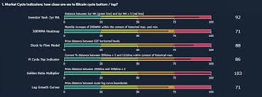 For more information on bitcoin, do read coingecko's how to bitcoin book. Bitcoin Stimulus Is Served Decentrader