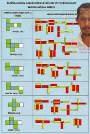 54 Contoh Gambar Jaring Jaring Balok Terlengkap Matematika Kelas 4 Gambar Pola Jaring
