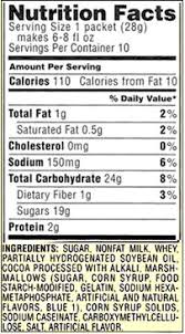 24 march 4 min read. Food Labels Carbohydrates Home Garden Information Center