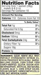 Carb counting at its most basic level involves counting the number of grams of carbohydrate in a meal and matching that to your dose of insulin. Food Labels Carbohydrates Home Garden Information Center