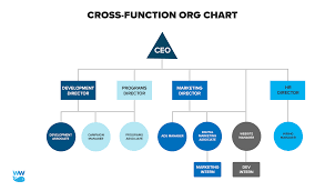 Nonprofit Org Chart How To Set Up A Simple Organization