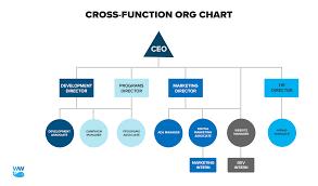 nonprofit org chart how to set up a simple organization