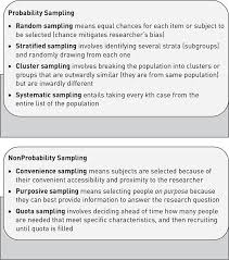 The researcher establishes participant quotas before forming a sample. Reporting Quantitative Methods And Mixed Methods Research Sage Research Methods
