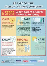 6 Steps Infographic Poster Allergy Anaphylaxis Australia Allergies Allergy Awareness Food Allergies