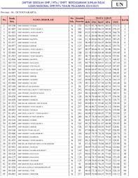 10 smp negeri terbaik di surabaya. Hasil Un 2015