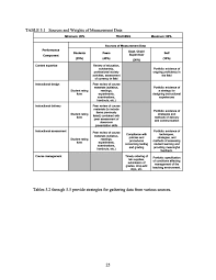 What Is The Best Way To Evaluate Faculty S Teaching Performance