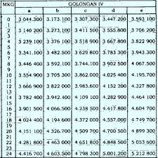 Low fat low carb desserts low calorie / no bake ke. Gaji Pns Golongan 4 Media Ilmu