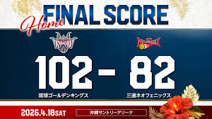News source: 琉球ゴールデンキングス