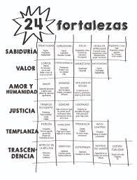 Las fortalezas como aprender de los errores, asumir desafíos y trabajar duro ayudarán a que tu hijo tenga éxito en la escuela y tenga éxito en la vida. Espacio Fundacion Telefonica On Twitter 24 Fortalezas Del Caracter Cuales Son Vuestras Fortalezas Cruciales Para Llegar Hasta Donde Estais Eed2016