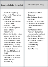 Job requirements are usually written in the form of a list that contains the most important job qualifications, skills and qualities that a candidate must job requirements section of the job ads should clearly state what an employer is looking for. Where Must Deceased Estates Be Reported Shackleton Risk Management