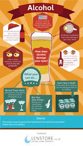 The guidelines recommend that it is best to spread the amount of alcohol consumed over 3 days or more. The Effects Of Alcohol On Your Vision Lenstore Co Uk