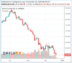 Get Ready For 40 Oil Crude Drops Like A Rock Heres Why