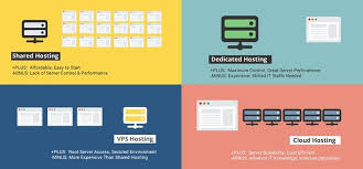 5 Essential Factors In Choosing A Web Hosting Provider World Of Wordpress Web Hosting Services Hosting Services Web Hosting