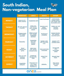 Cancer is a disease that weakens the mind and that affects so much to the patient and their loved ones.it is one's foremost duty to help out anyone who's diagnosed with cancer with words and action. South Indian Non Vegetarian Meal Plan For Cancer Patients Onco Com