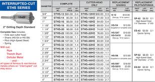 lenox hole saw chart hole photos in the word