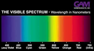Phosphorus Color Spectrum Chart Visible Spectrum Color