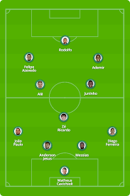 Assim como eles também ficaram no empate em 4 jogos disputados. Corinthians X America Mg Veja Onde Assistir Escalacoes Desfalques E Arbitragem Copa Do Brasil Ge