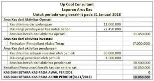 Bank overdrafts which are repayable on demand and which form an integral part of an entity's cash management are also included as a component of cash and cash. Langkah Pengerjaan Dan Contoh Laporan Cashflow Sederhana Bulanan Untuk Usaha Kecil Menengah Ukm Pakar