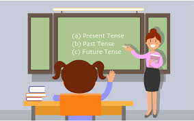 (1) an equation or expression. Tenses Rules And Examples Leverage Edu