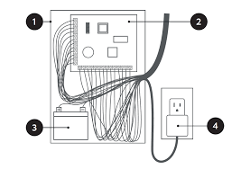 Bell/siren 700ma (max.) observe polarity. Anatomy Of A Wired Alarm Panel Retrofit Alarm Kit Ring Help