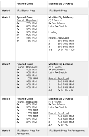 Bench Pressing Chart