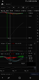 How much is 1 btc (bitcoin) in cad (canadian dollar). Btc Cad Flash Crash Yesterday Bitcoin
