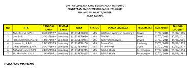 (lihat gambar) pertama menghitung masa kerja dalam tahunan Draf Lembaga Bermasalah Di Pendataan Emis Jenjang Mi 2016 Tmt Guru Ganda Siswa Ganda Dan Riwayat Pendidikan Tidak Terisi Fk Opma Se Kecamatan Jogoroto Kab Jombang
