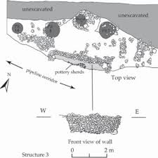 Maybe you would like to learn more about one of these? Pdf Archaeological Investigations At Chobareti In Southern Georgia The Caucasus