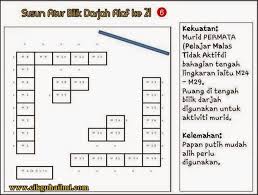 Mohd ariffin bin abdul latif. Contoh Susun Atur Kelas Abad Ke 21 21st Century Classroom Classroom 21st