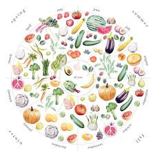 Seasonal Food Art Print Kitchen Decor Wall Art Wall Decor Seasonal Produce Print Home Decor Watercolor Painting Gift Women In Season Produce Food Art Fruit In Season
