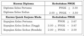 Jika anda ingin mengetahui lebih lanjut mengenai pilihan untuk ijazah sarjana muda dalam astronomi. Sarjana Muda Kepujian Kelas 2 Budi Sulistya Sma Negeri 2 Wonosari