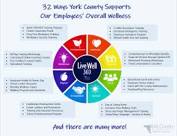 Dimension refers to measurement of areas and objects. 8 Dimensions Of Wellness York County Va