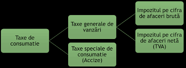Si cunosc urmatoarele forme de manifestare: Https Paginamea Rau Ro Filesupload 500609183 05 Teoria Generala A Impozitelor C1d1iocjtx4w Pdf