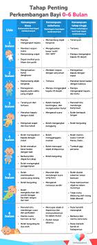 Maybe you would like to learn more about one of these? Perkembangan Bayi Milestone Dari 0 12 Bulan Dalam Jadual