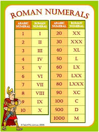 Roman Numerals Are A System Of Numerical Notations Used By