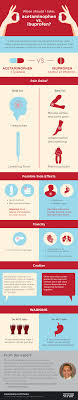 Acetaminophen Vs Ibuprofen Infographic Medical Education Nursing School Tips Nursing Tips