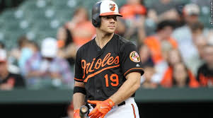 Jun 23, 2021 · chris evans: Glenn Clark Orioles Chris Davis Situation Mimics Real Life Pressboxonline Com