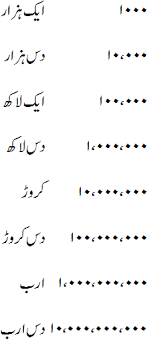 more numbers lesson learn large number in urdu and english