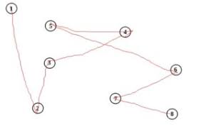 Image result for Trail Making Test