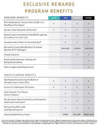 Royal Caribbean Points Chart Www Bedowntowndaytona Com