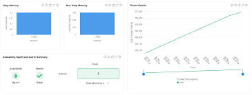 Image result for Observability of Kafka